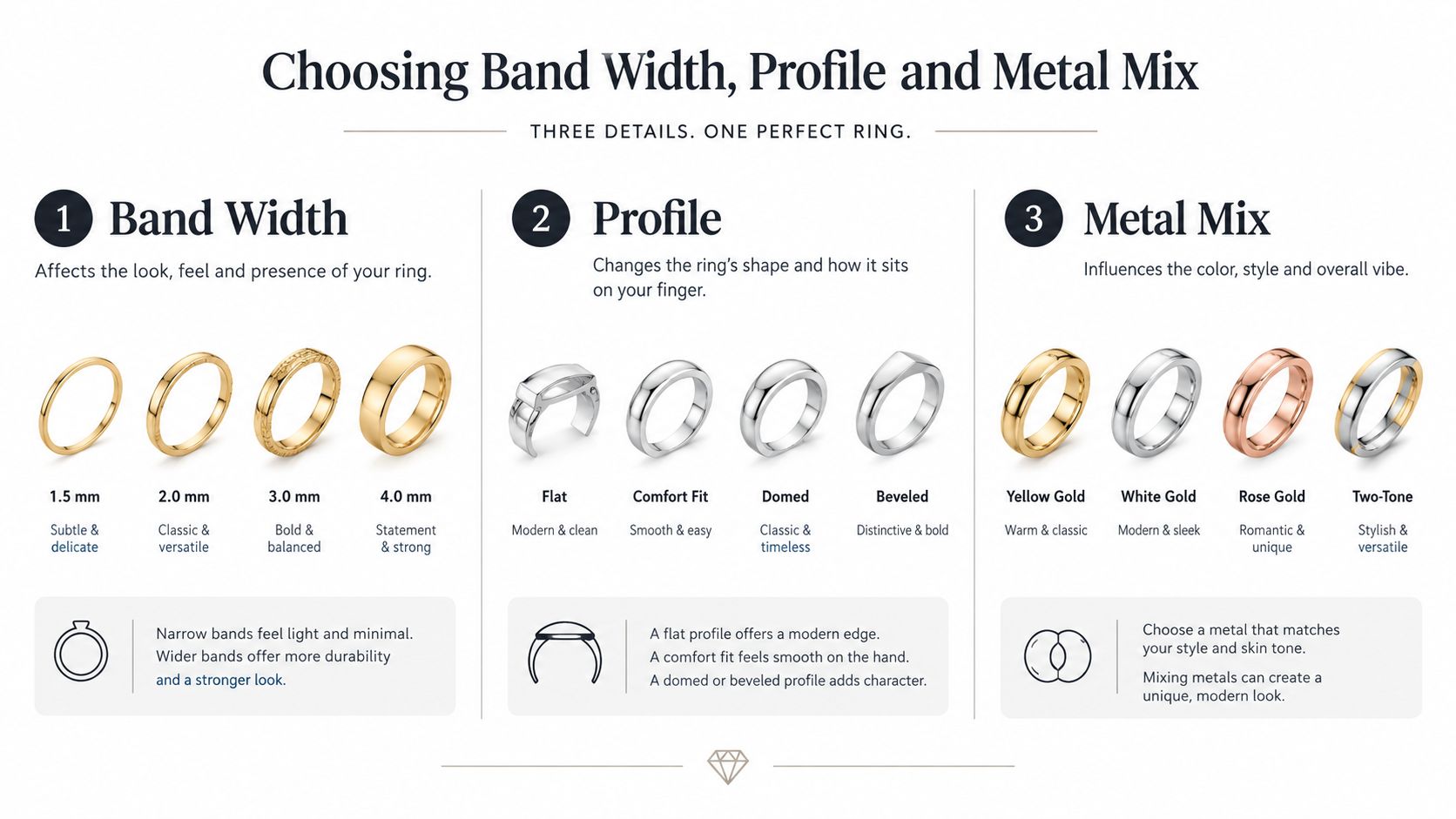 An infographic guide explaining how to choose engagement ring band width, profile shape, and metal color options.