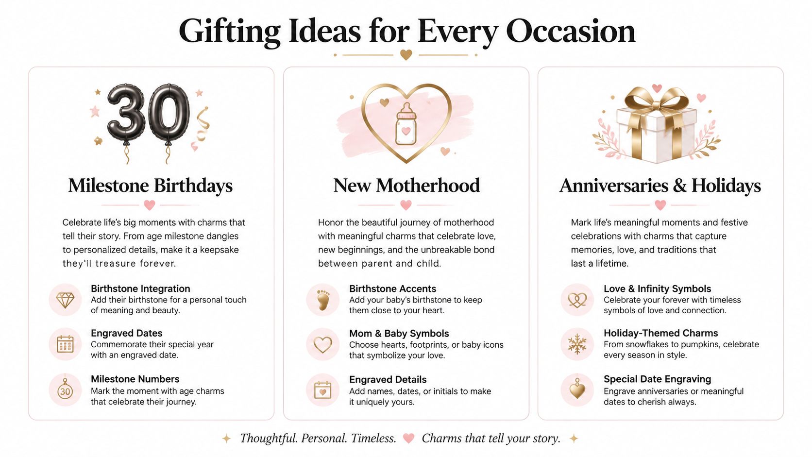 A graphic showing gifting ideas for milestone birthdays, new motherhood, and anniversaries using personalized charms.