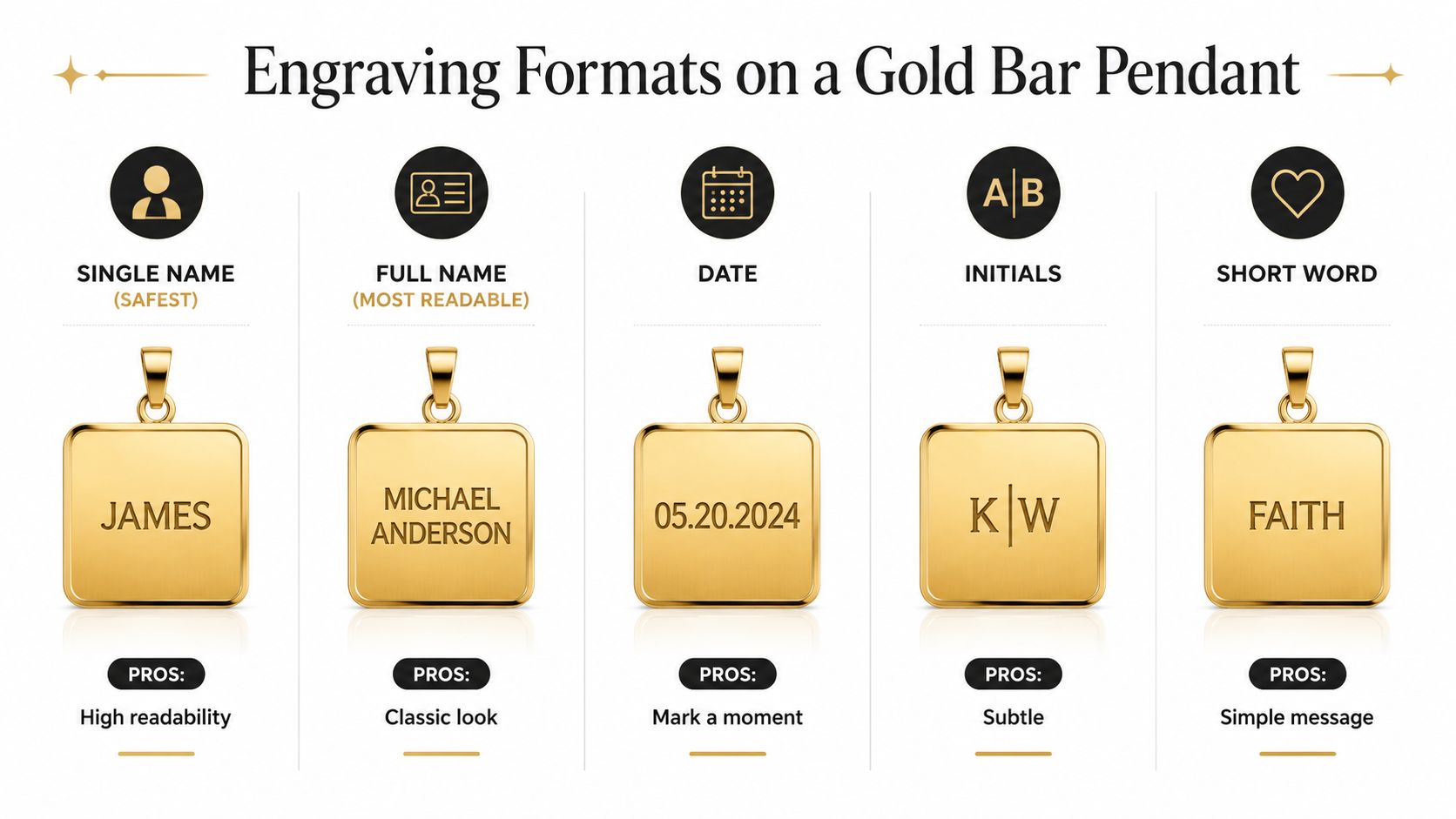 A visual guide showing five different engraving options for gold bar pendants, including names, dates, and initials.