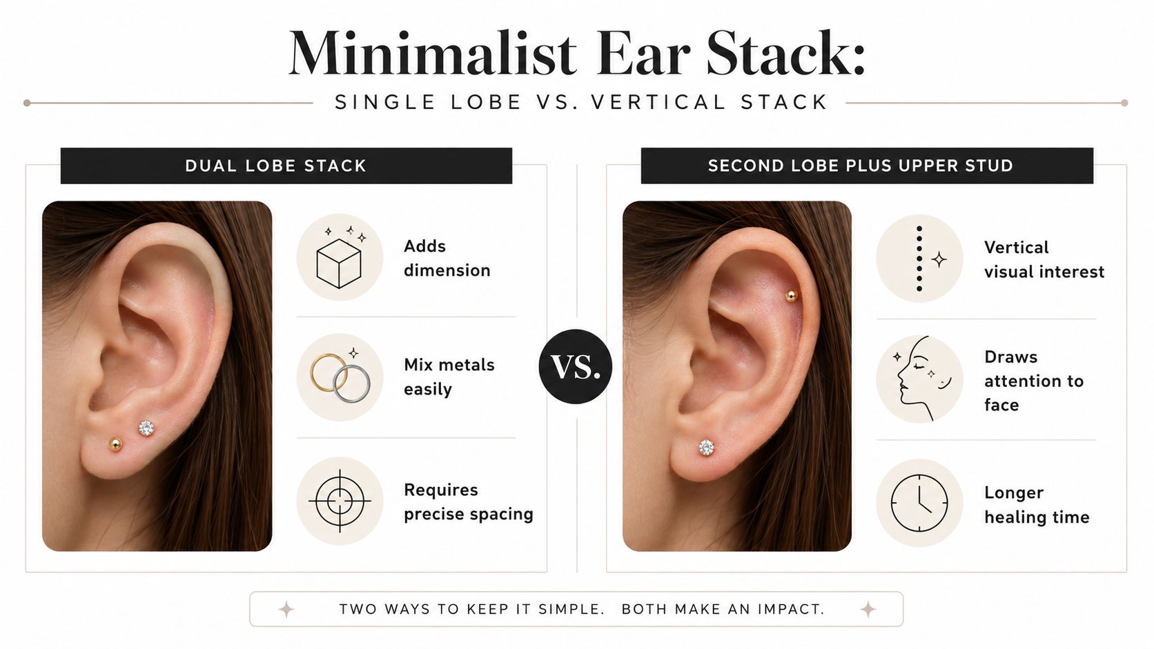 An infographic comparing a dual lobe piercing stack versus a second lobe piercing with an upper stud.
