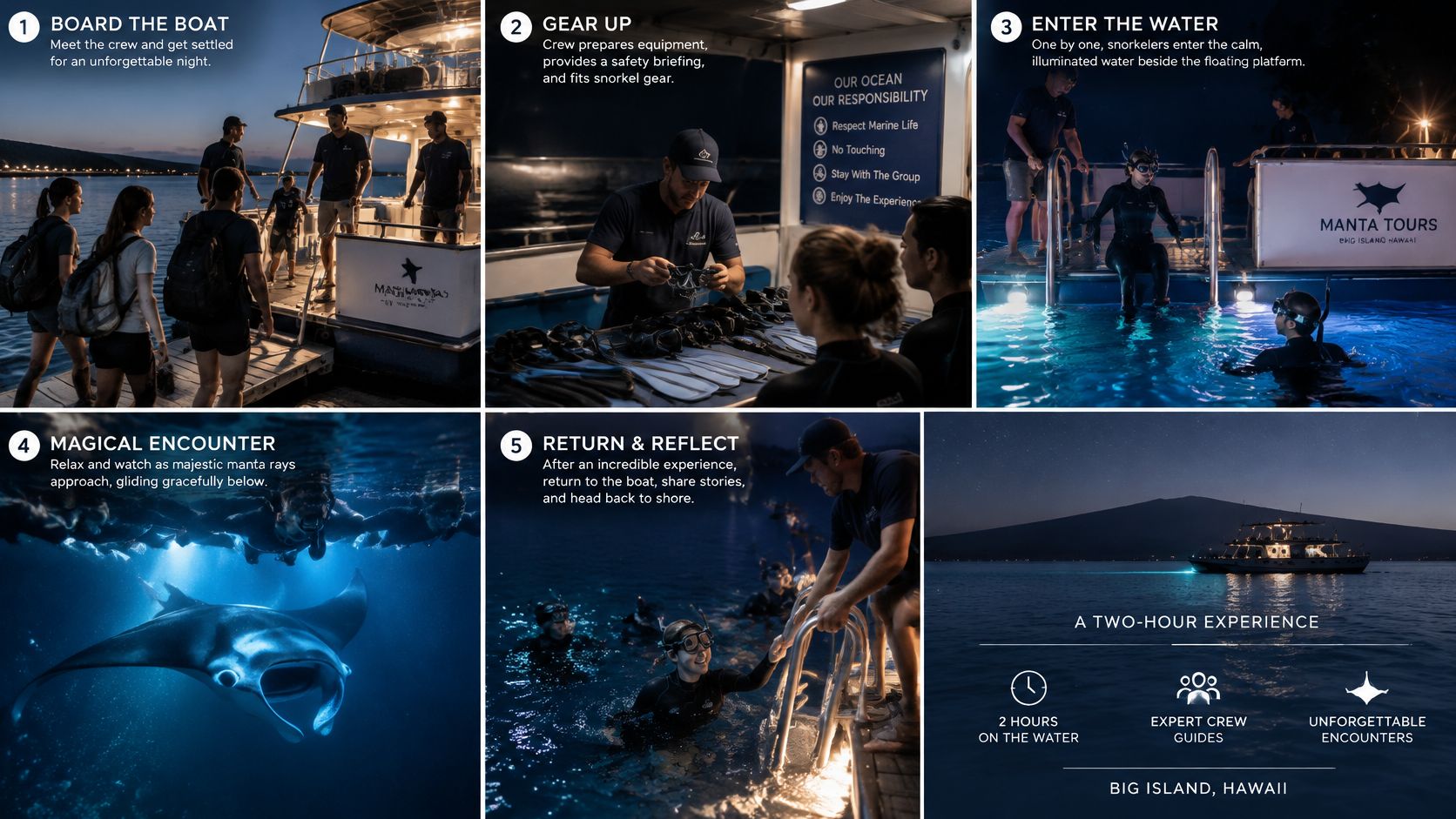 A five-step guide showcasing a guided manta ray night snorkeling experience in Big Island, Hawaii.