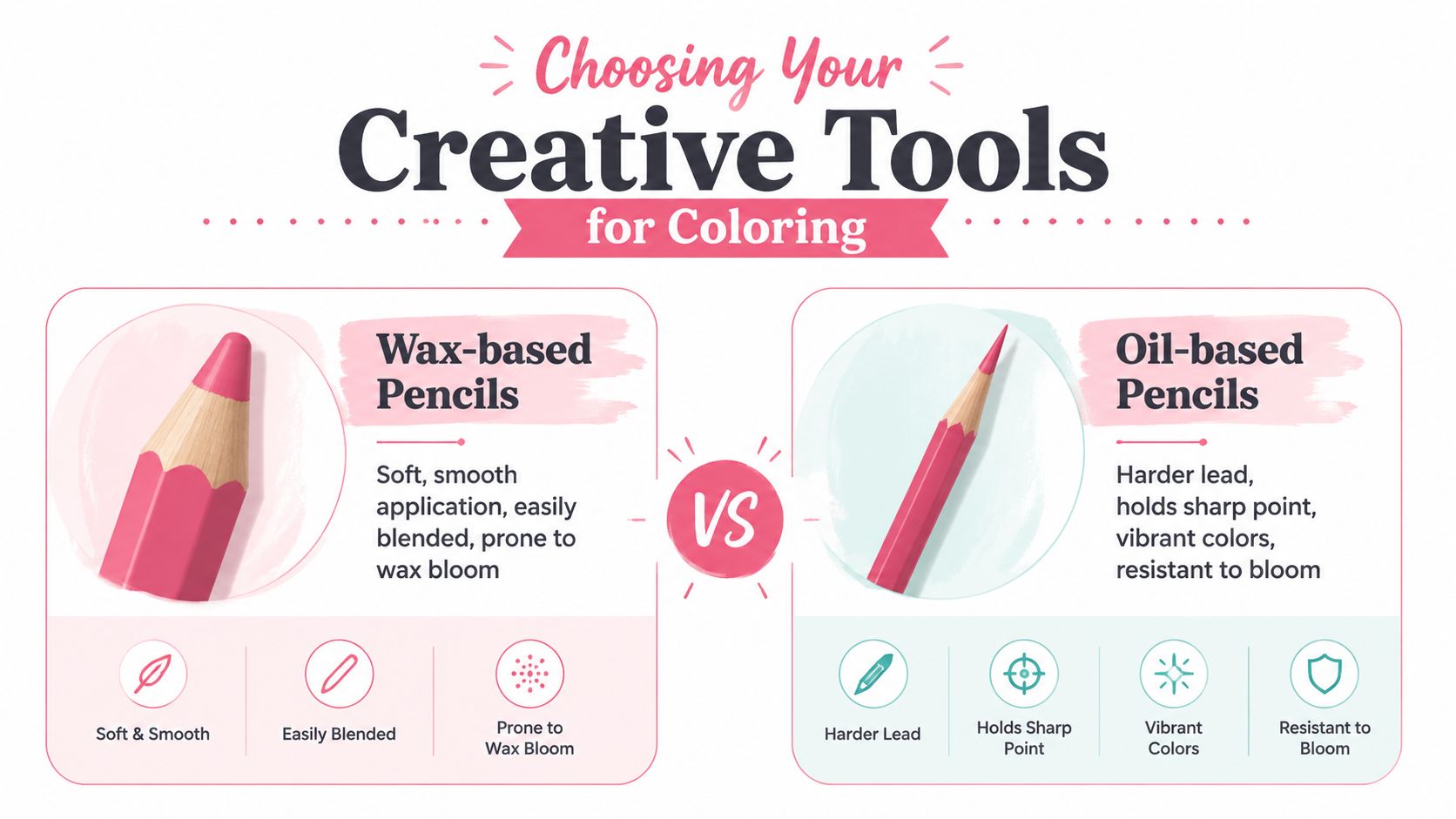 A comparison chart showing the differences between wax-based and oil-based colored pencils for artistic use.