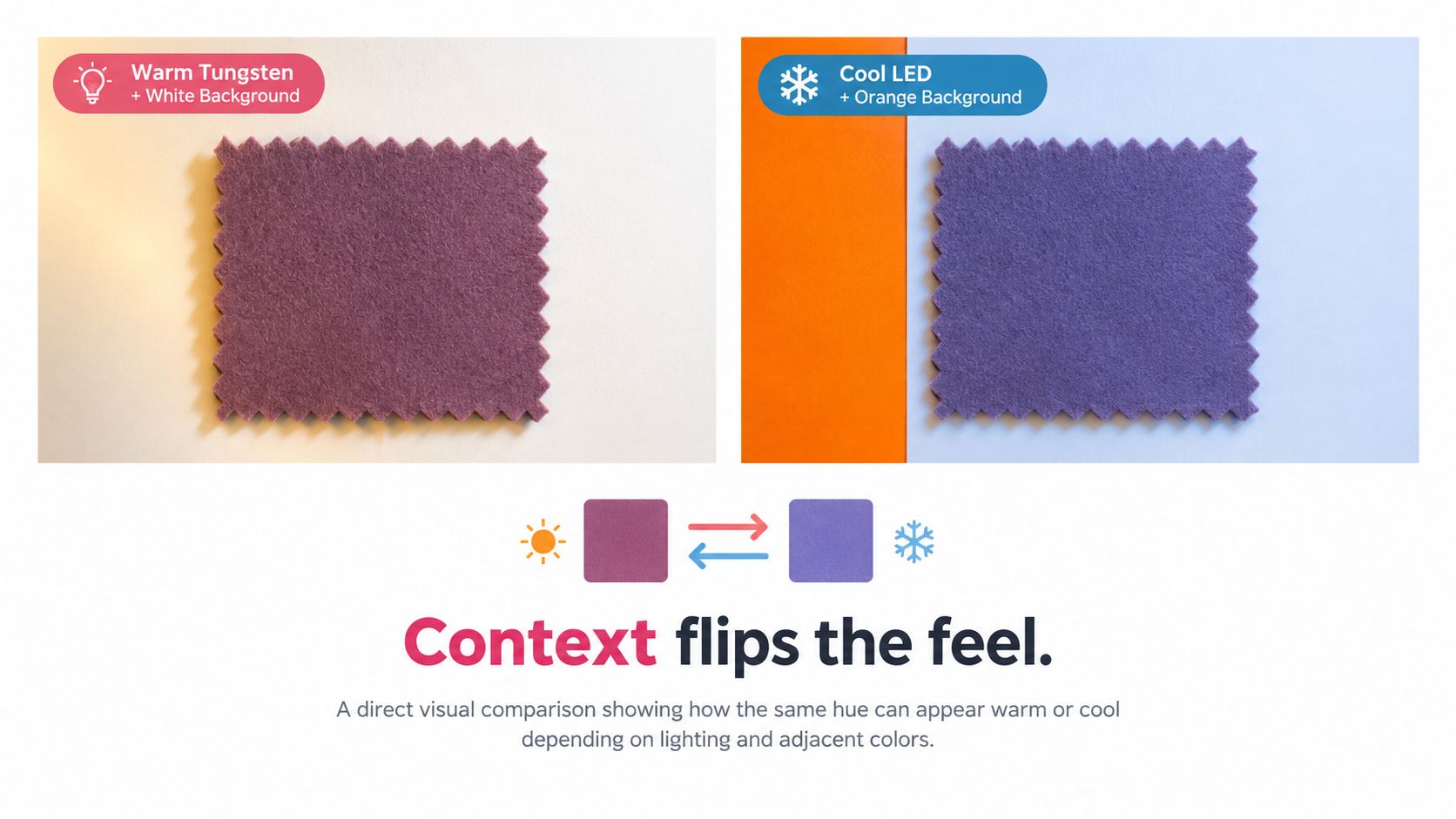 A visual comparison showing how the same purple fabric swatch appears warm or cool under different lighting.
