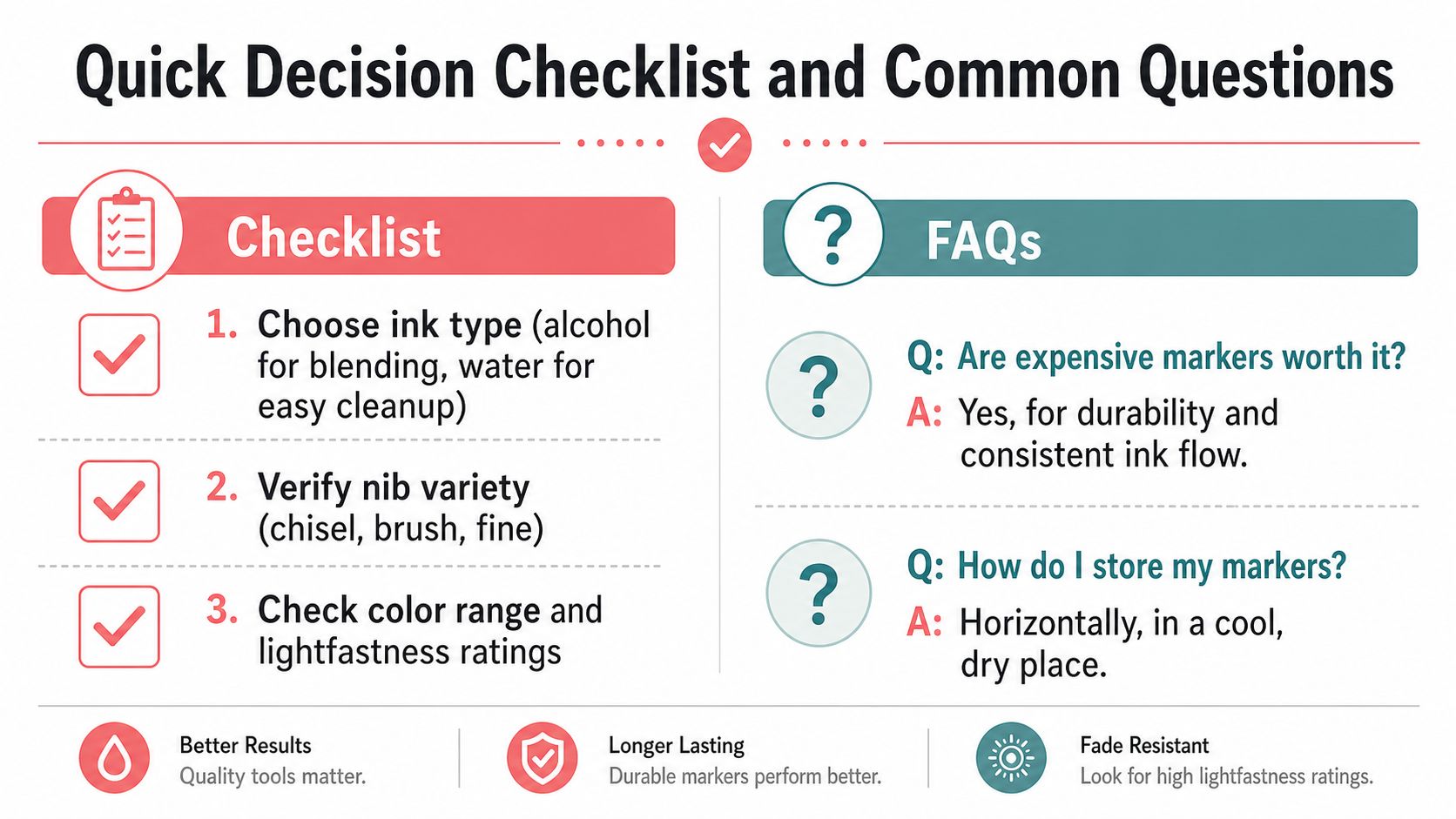 A helpful infographic showing a decision checklist and FAQs for choosing and maintaining professional marker sets.