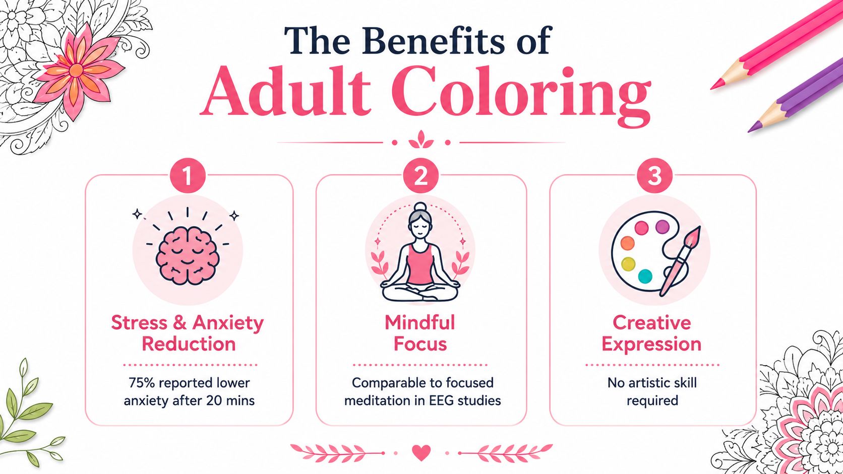 An infographic titled The Benefits of Adult Coloring highlighting stress reduction, mindful focus, and creative expression.