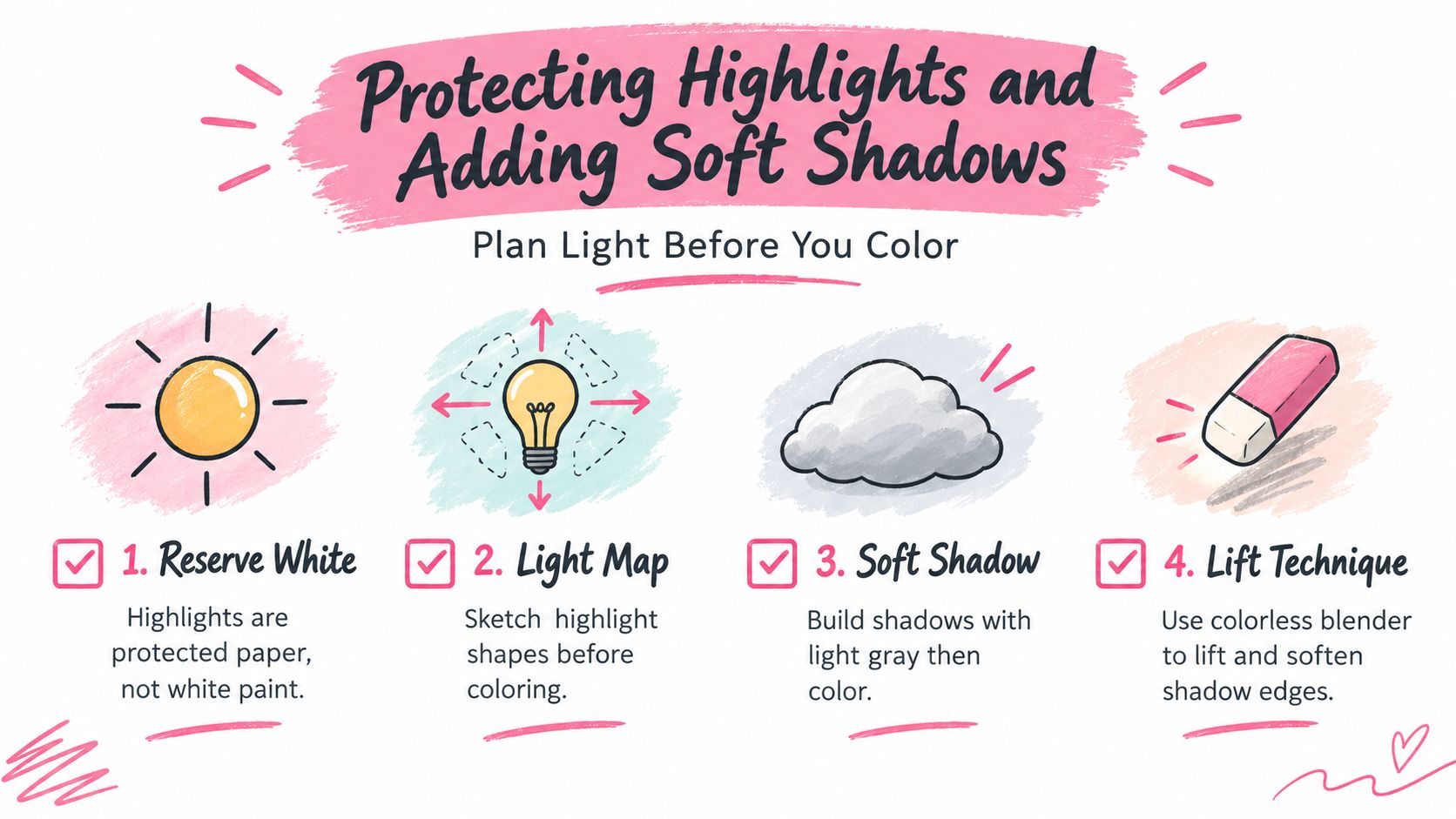 An educational graphic showing four steps for protecting highlights and adding soft shadows while drawing with markers.