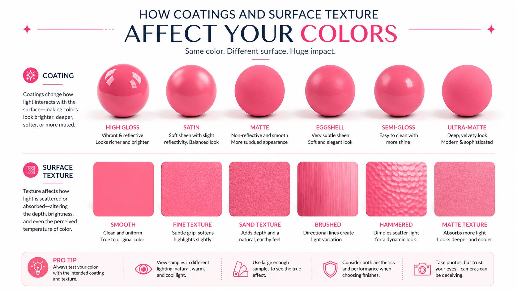 A visual guide showing how different paint coatings and surface textures impact color perception and vibrancy.