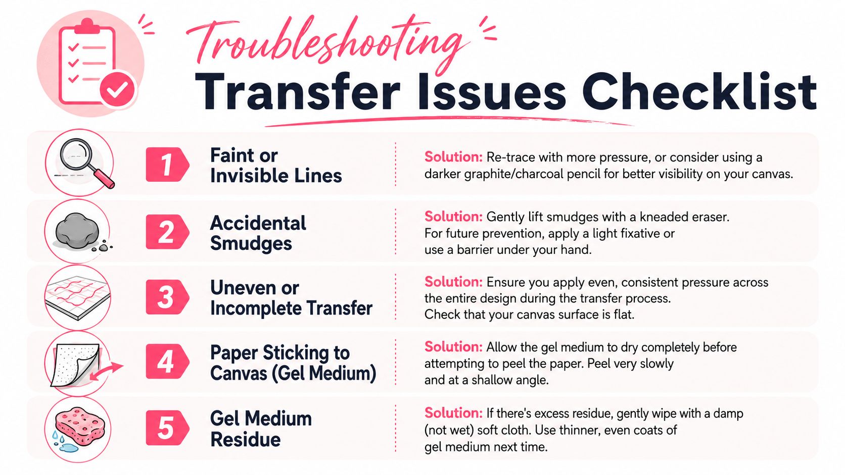 A checklist infographic illustrating troubleshooting tips for common problems when transferring paper images onto canvas surfaces.