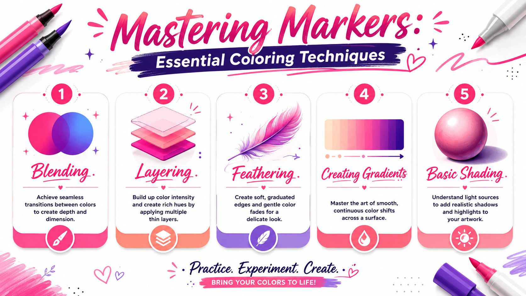 An infographic titled Mastering Markers showing five essential coloring techniques including blending, layering, feathering, gradients, and shading.