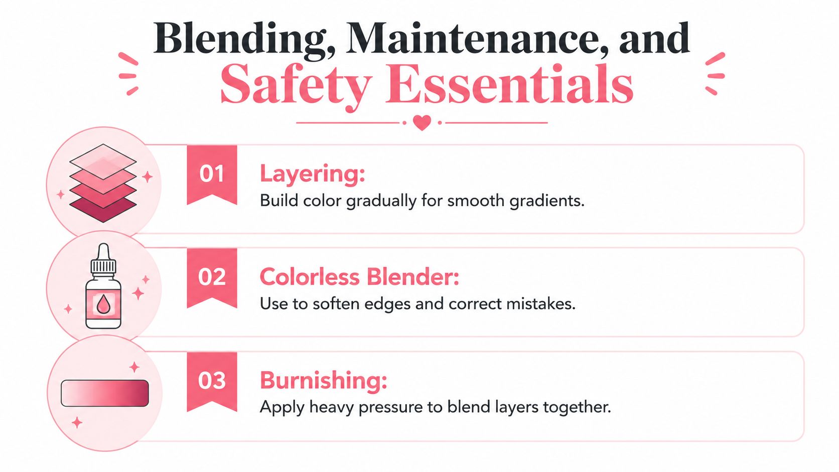 An infographic titled Blending, Maintenance, and Safety Essentials showing techniques for layering, colorless blender, and burnishing.