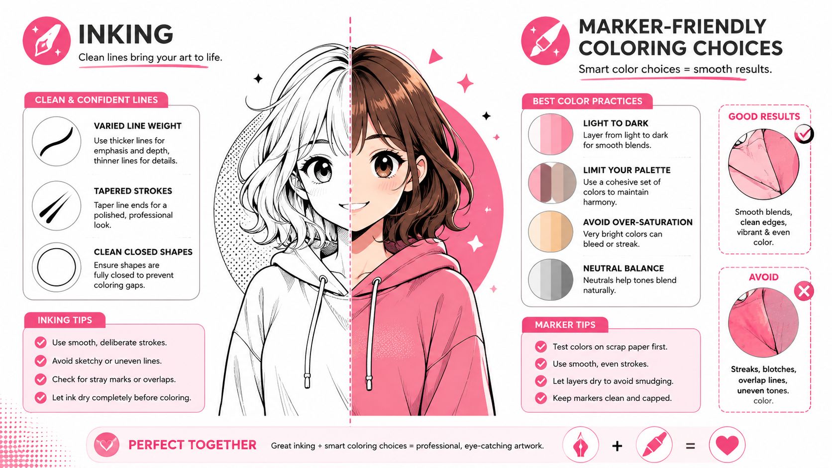 An educational infographic illustrating techniques for professional inking and marker coloring on an anime-style character illustration.