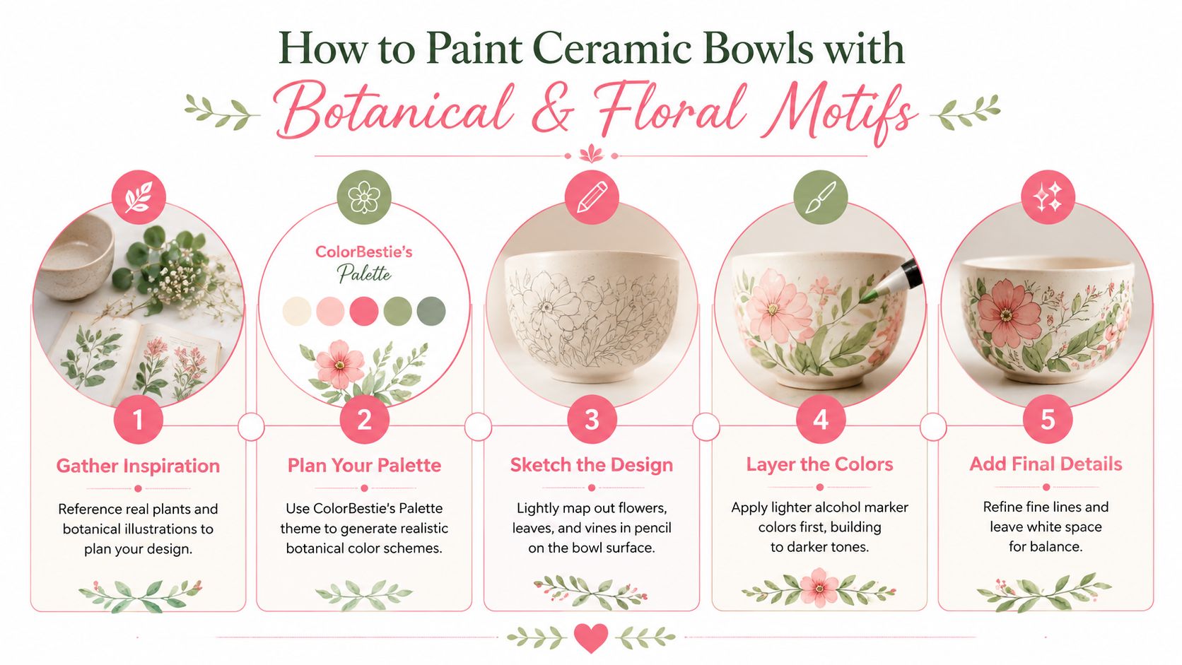 A five-step infographic showing how to paint botanical and floral designs on ceramic bowls using markers.