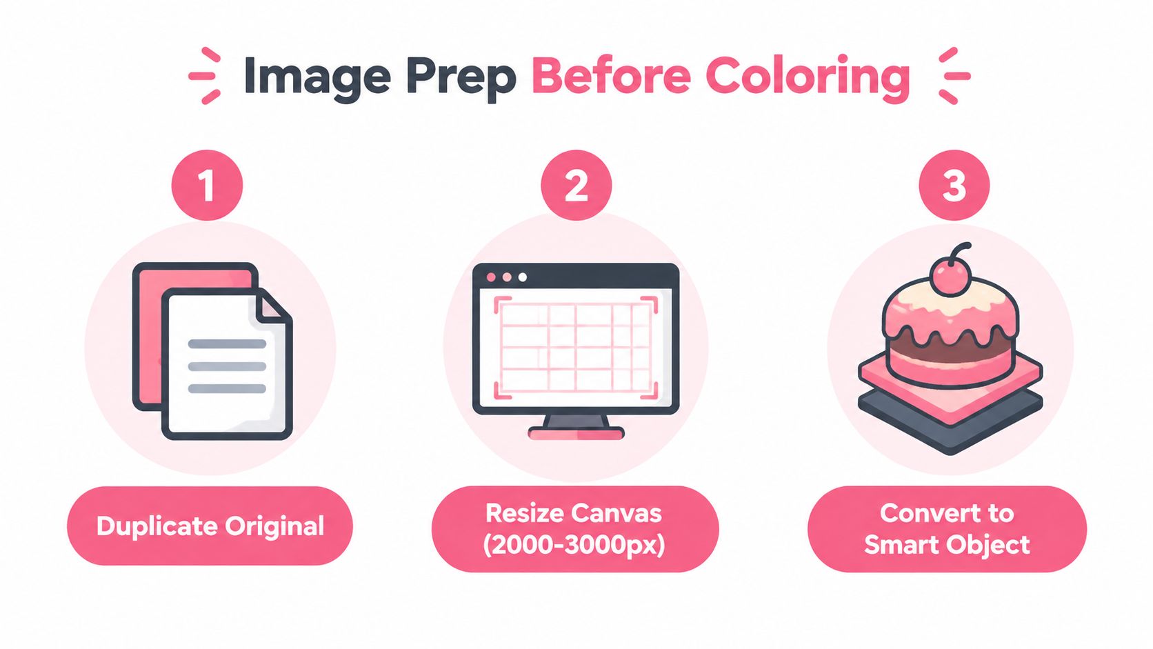 A three-step infographic showing image preparation tips: duplicate the file, resize canvas, and convert to smart object.