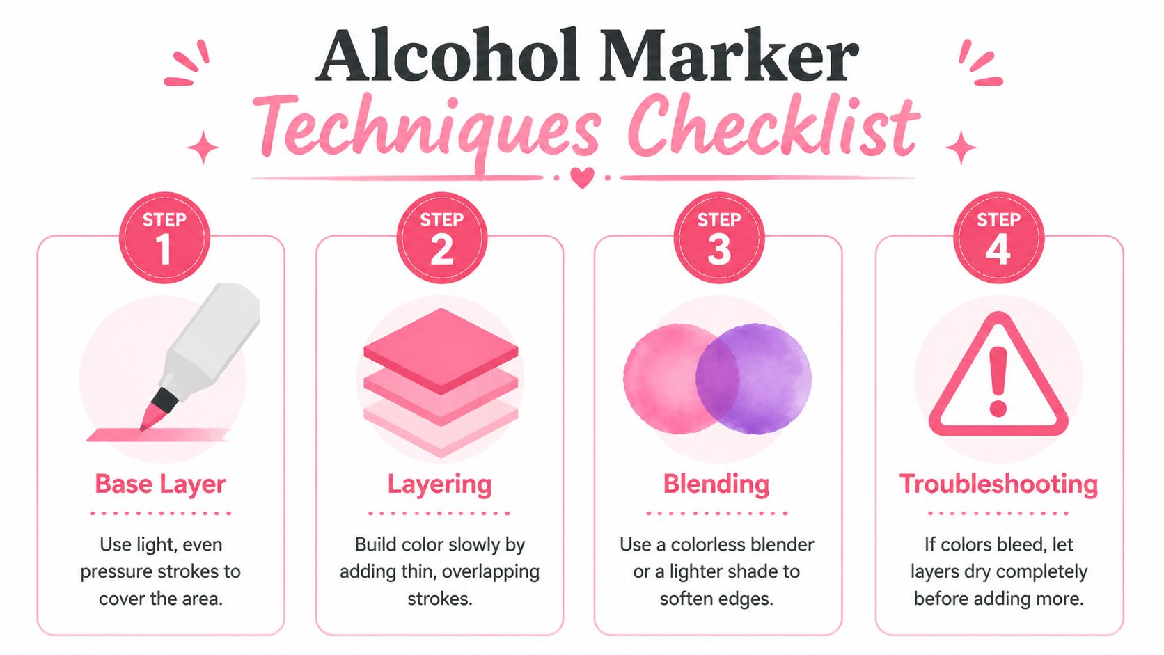 A four-step checklist illustration explaining basic alcohol marker techniques for coloring, including base layer, layering, blending, and troubleshooting.