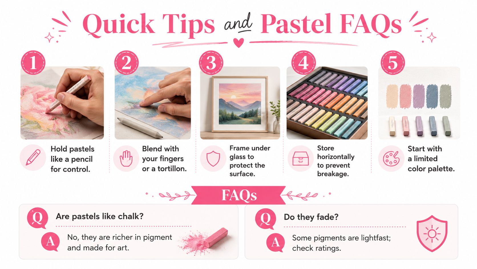 An infographic titled Quick Tips and Pastel FAQs showing numbered steps for using and storing pastel art supplies.