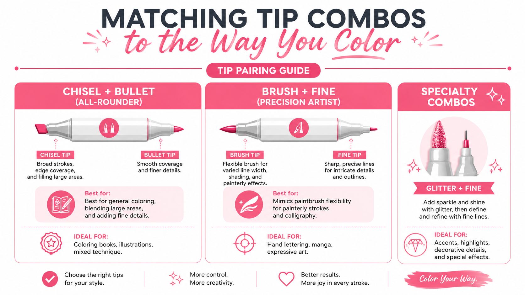 A guide showing different dual tip marker combinations for coloring, illustration, and artistic lettering projects.
