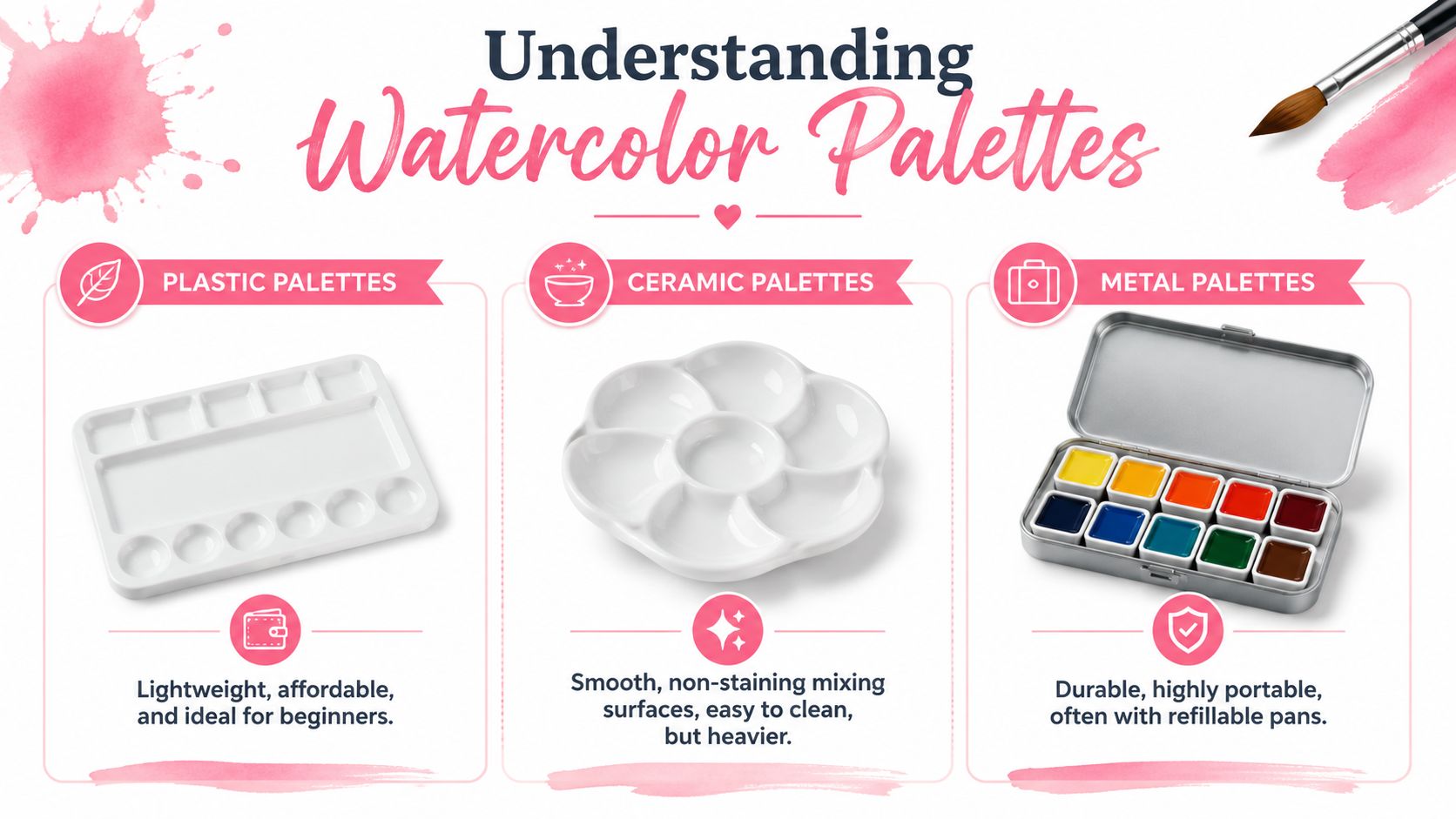 An infographic comparing plastic, ceramic, and metal watercolor palettes with descriptions of their benefits and uses.