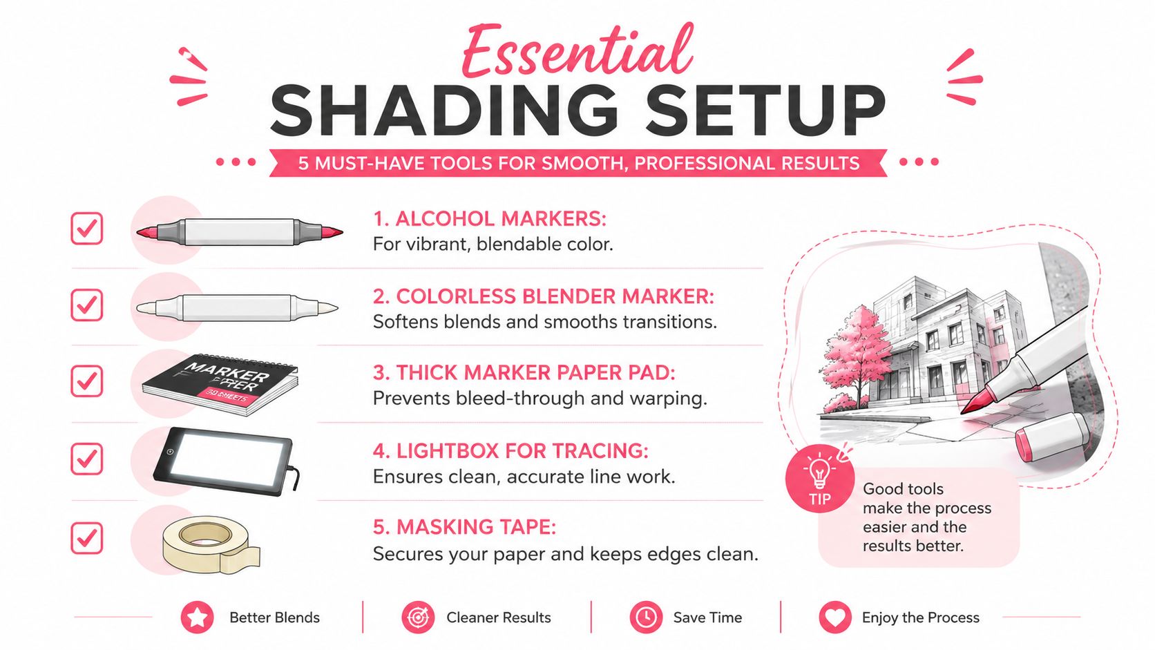 An infographic titled Essential Shading Setup, listing five tools for professional alcohol marker drawing and illustration.