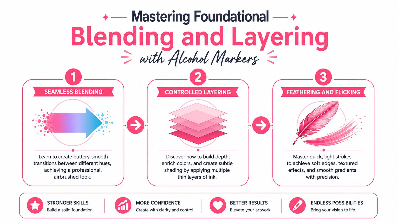 An educational infographic about mastering alcohol marker techniques, showing steps for blending, layering, and feathering.