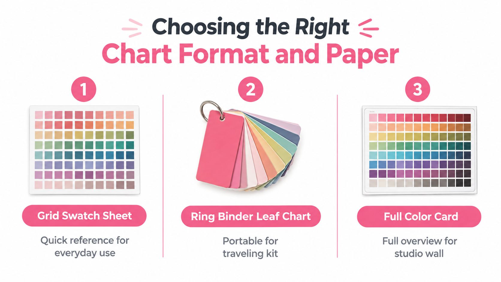 Three different formats of color swatch charts displayed for choosing the right one for art projects.