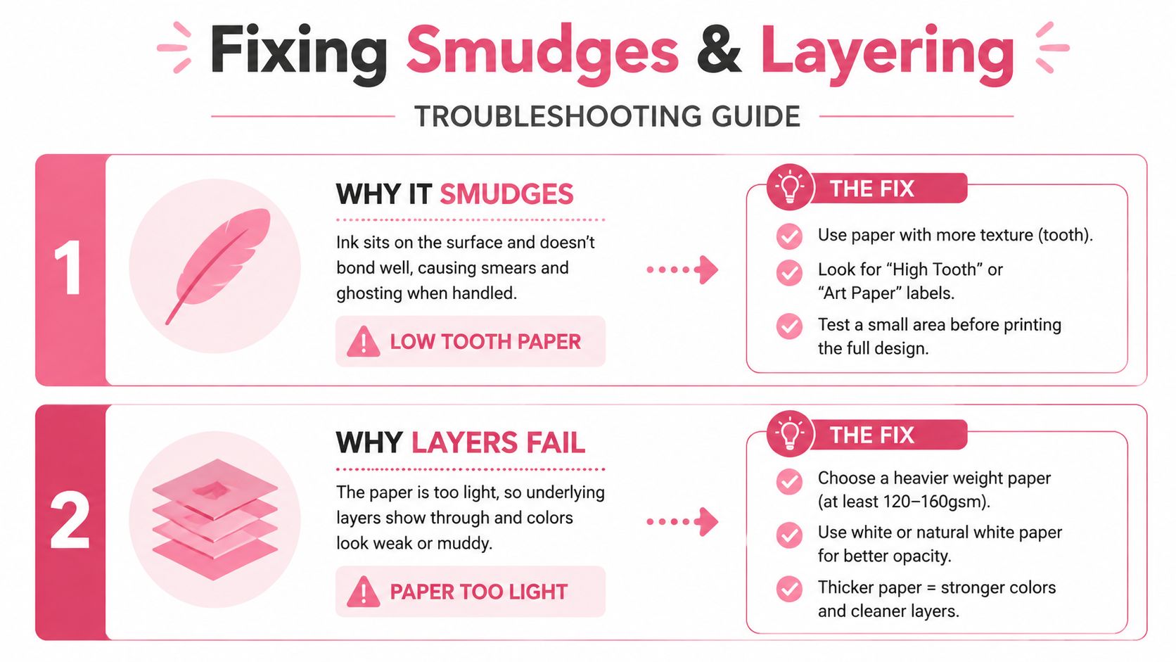A troubleshooting guide explaining how to fix oil pastel smudging and layering issues using specific paper types.