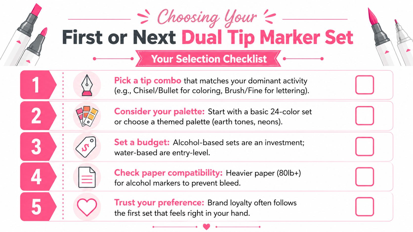 An infographic checklist for choosing a dual tip marker set with five numbered tips and icons.