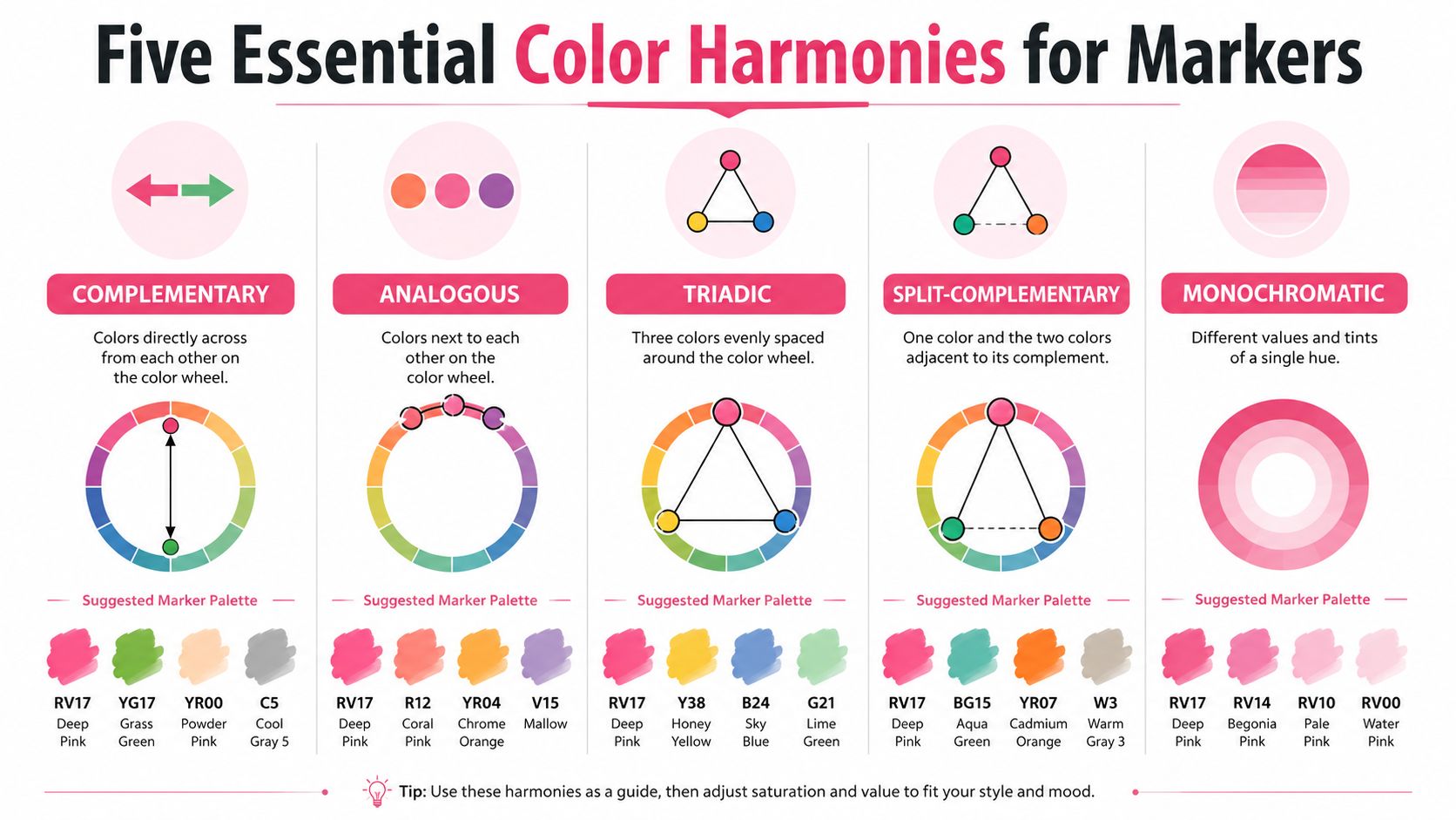 An infographic detailing five essential color harmonies for marker artists including complementary, analogous, triadic, split-complementary, and monochromatic.