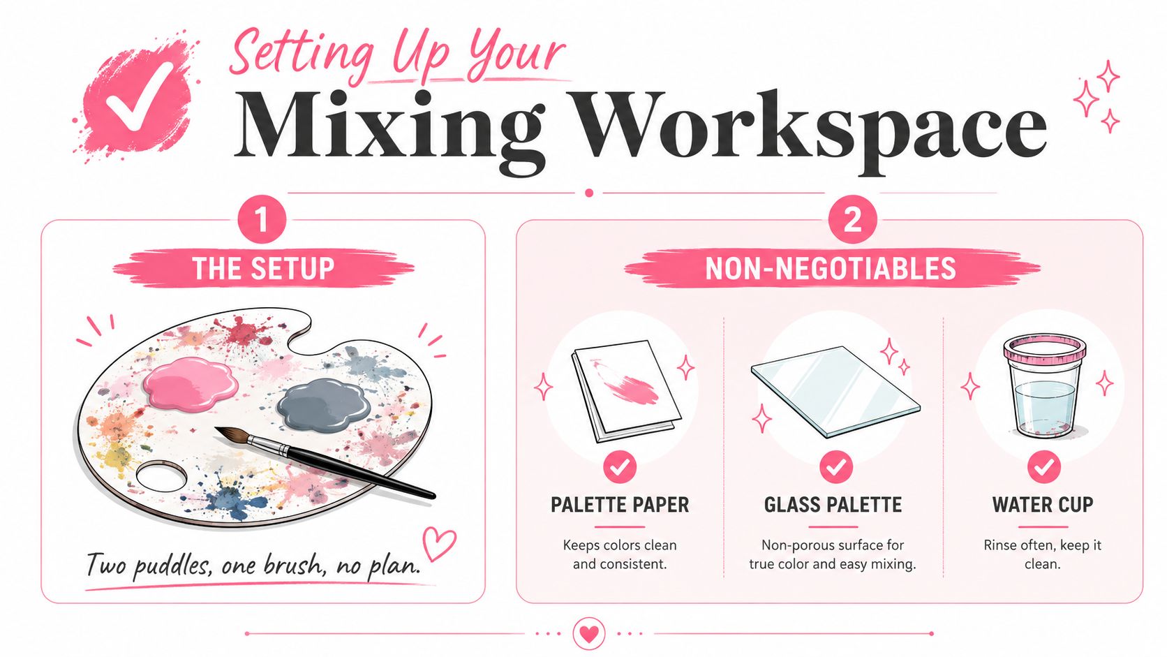 An infographic titled Setting Up Your Mixing Workspace showing a palette, palette paper, glass, and water.