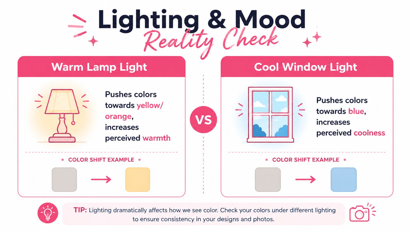 An infographic comparing how warm lamp light and cool window light shift perceived colors for artists.