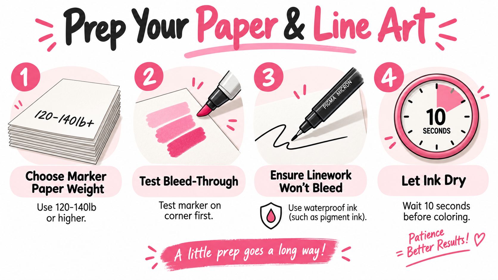An instructional graphic showing four steps to prepare paper and line art for coloring with markers.