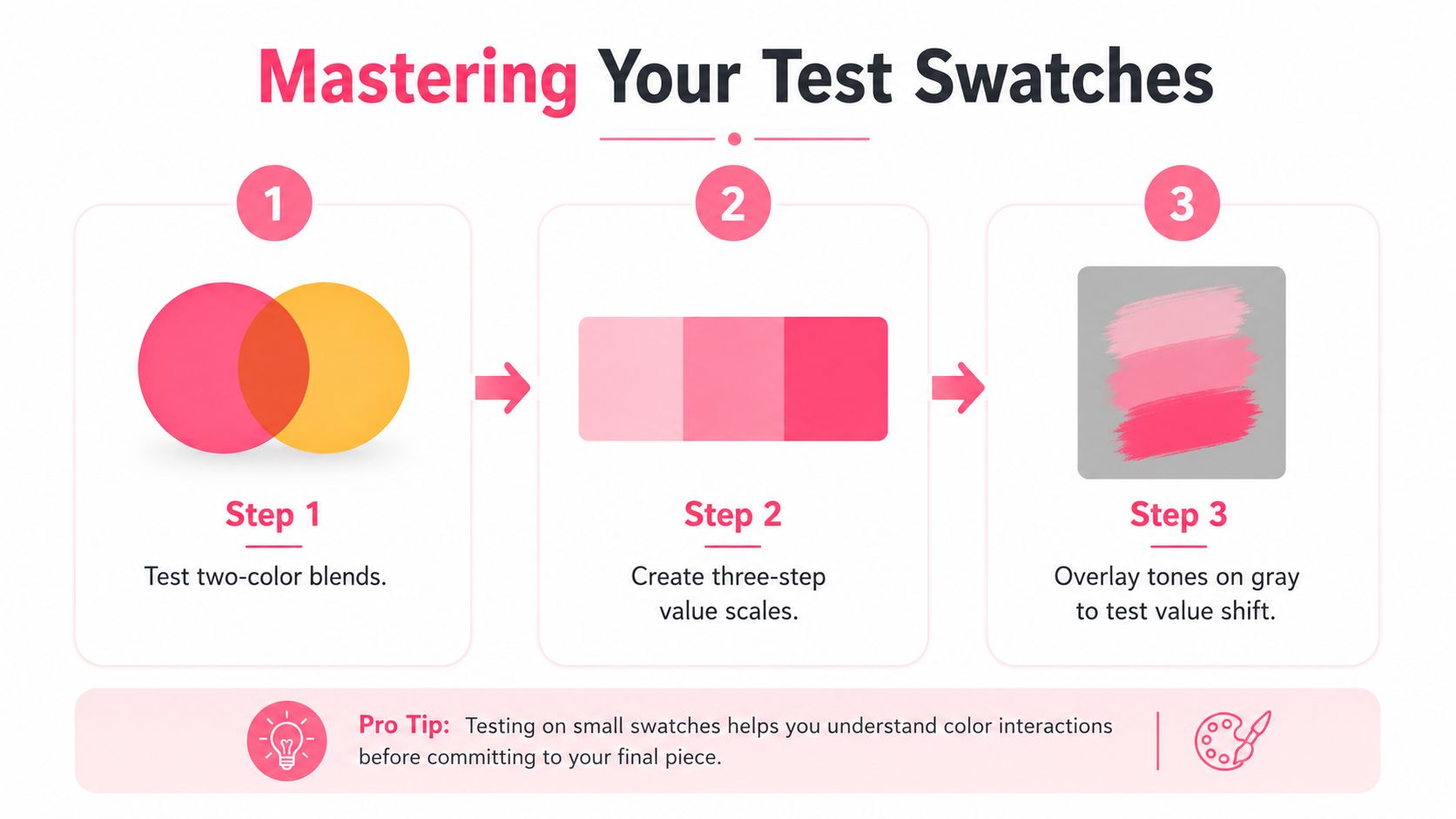 An infographic titled Mastering Your Test Swatches, showing three steps to testing colors, including blending, value scales, and gray overlays.