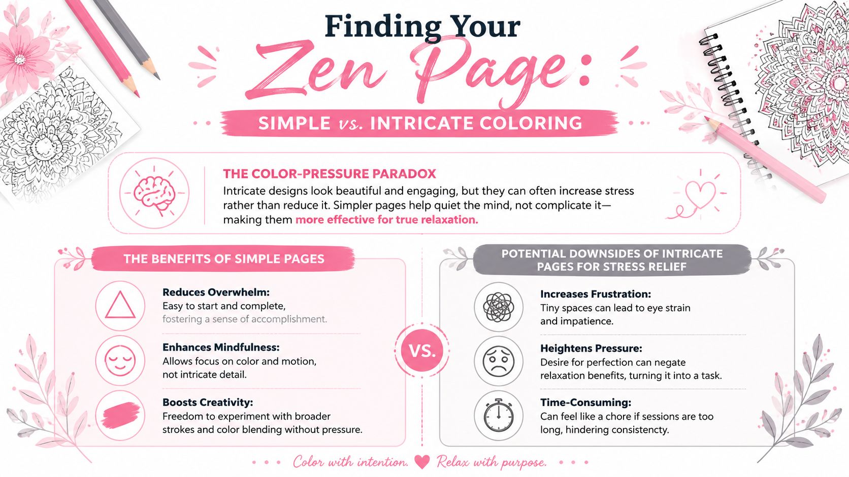 An infographic comparing the stress-relief benefits of simple coloring pages versus the challenges of intricate designs.