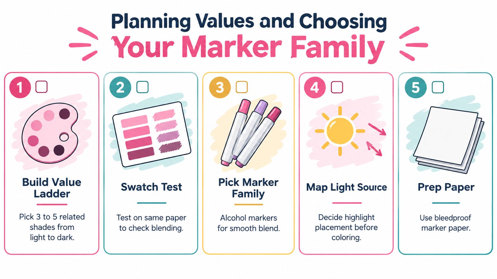 A five-step instructional guide on planning marker values and choosing a color family for illustration.