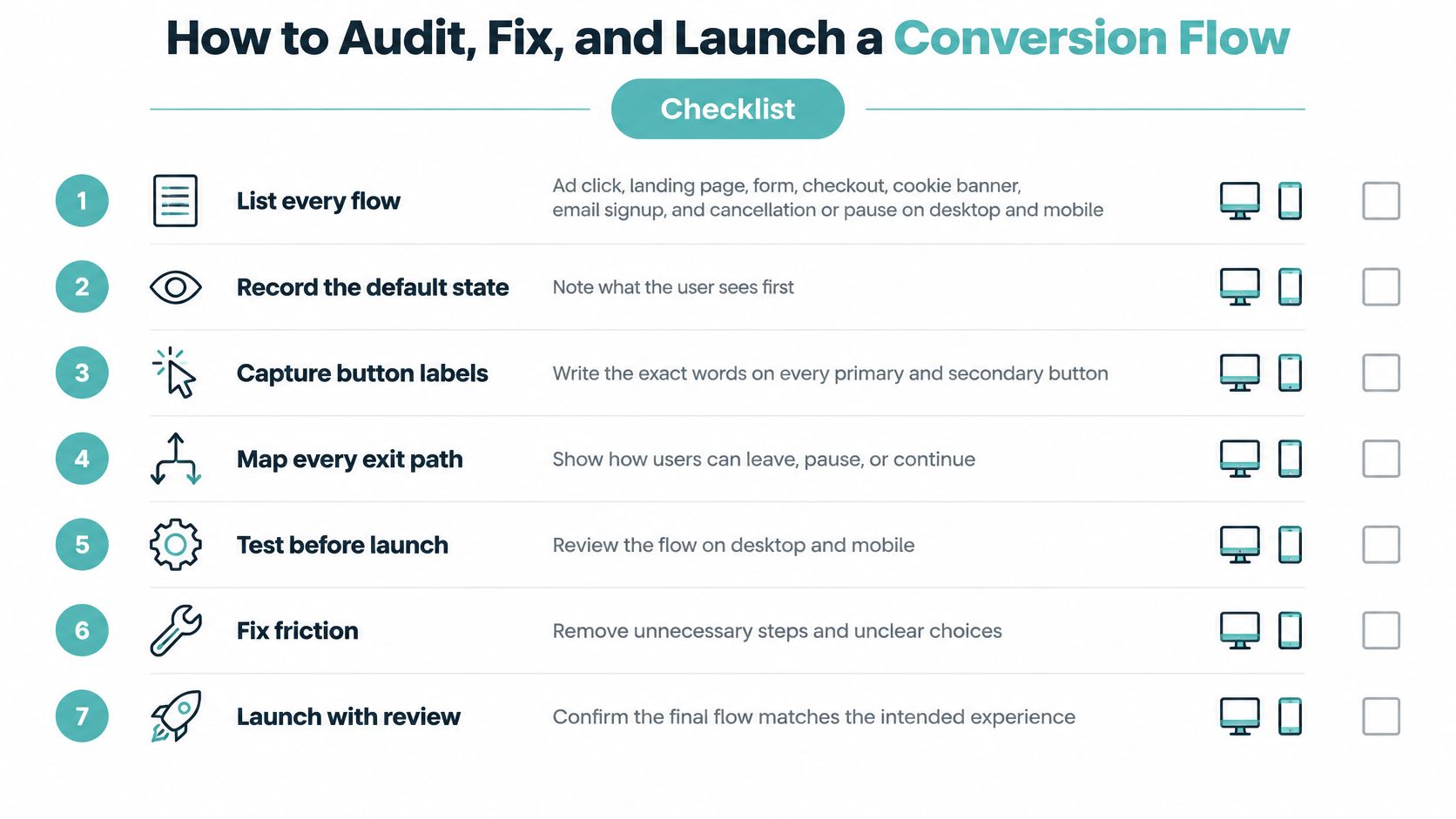 A seven-step checklist graphic for auditing, fixing, and launching a conversion flow on desktop and mobile devices.