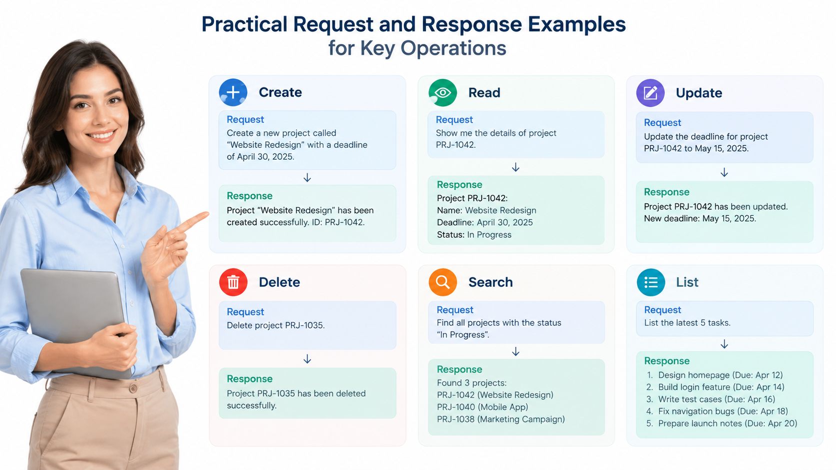 A woman presenting a visual guide explaining common API request and response examples for key operations.