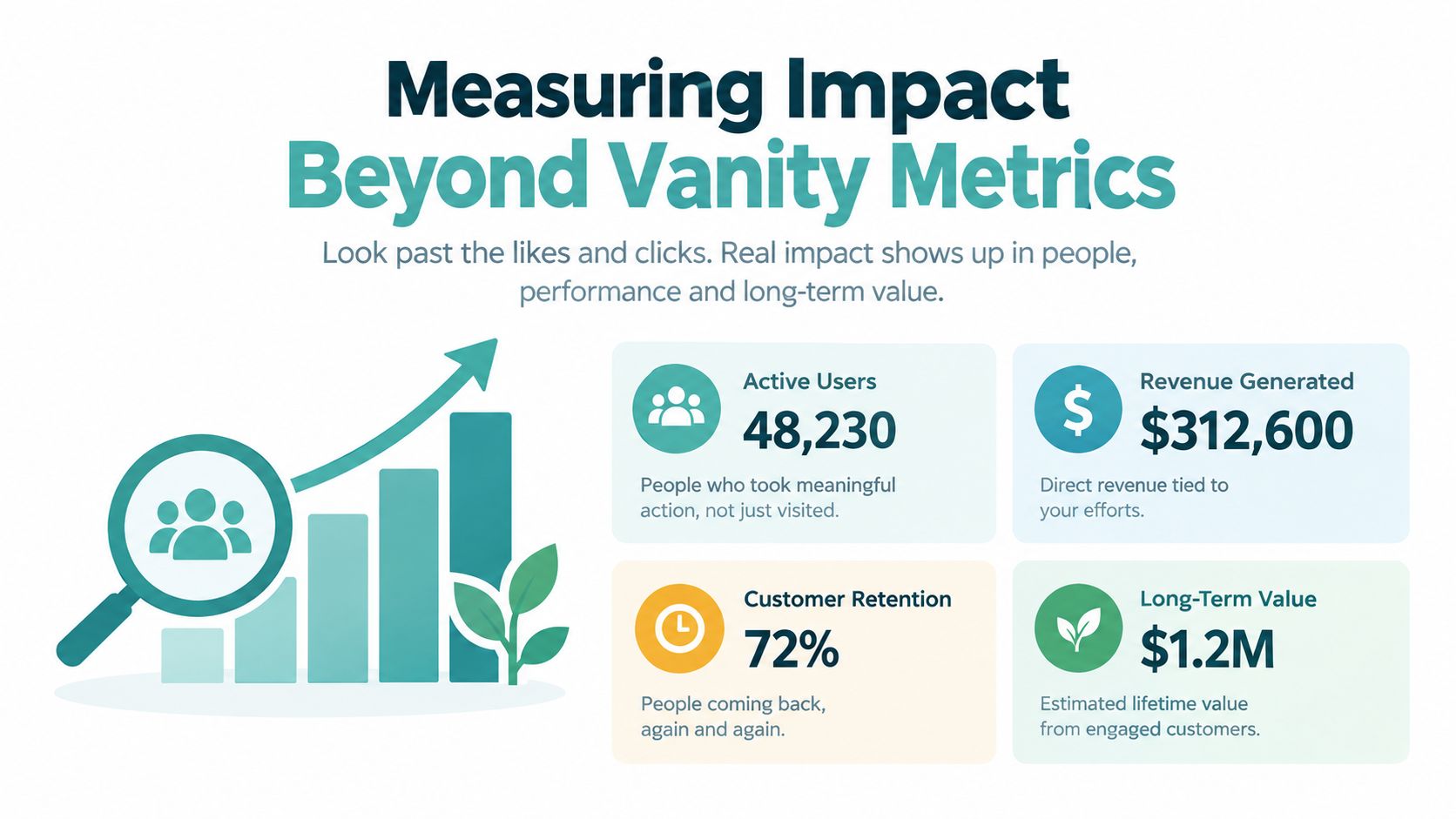 An infographic displaying metrics to measure business impact beyond vanity metrics, including active users, revenue, and retention.