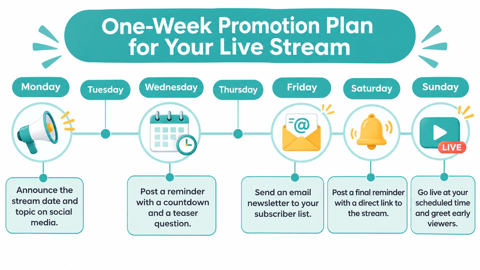 A visual infographic showing a one-week promotional plan for businesses to schedule and market live stream broadcasts.