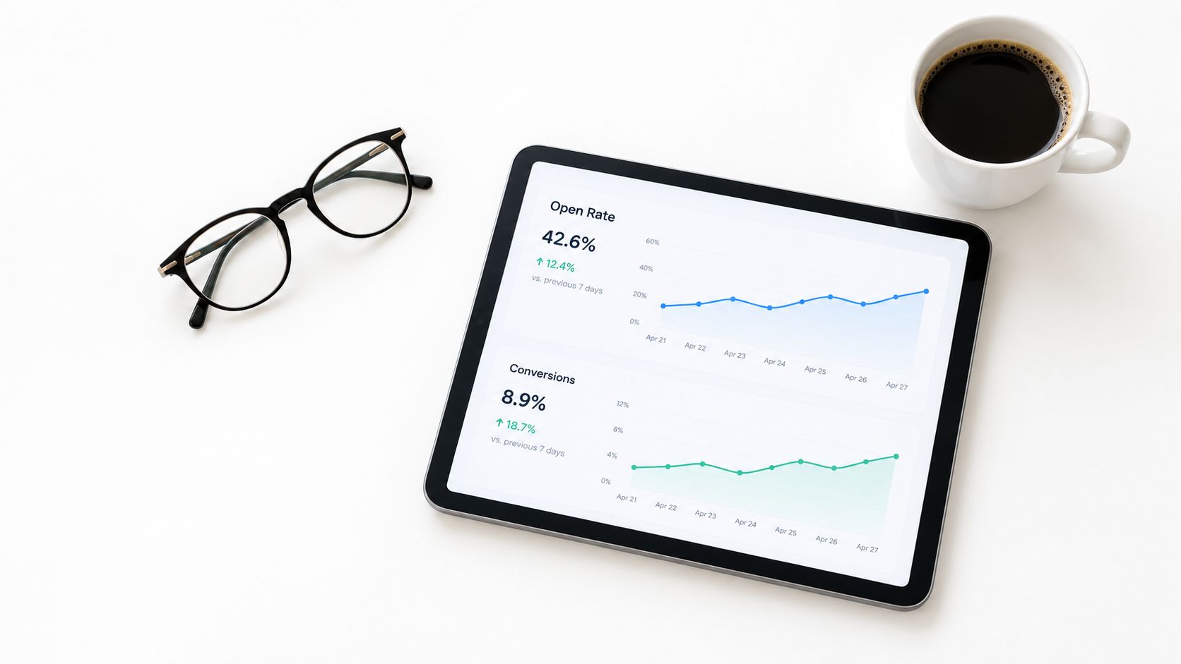A tablet on a desk displaying email marketing analytics charts next to eyeglasses and a coffee cup.