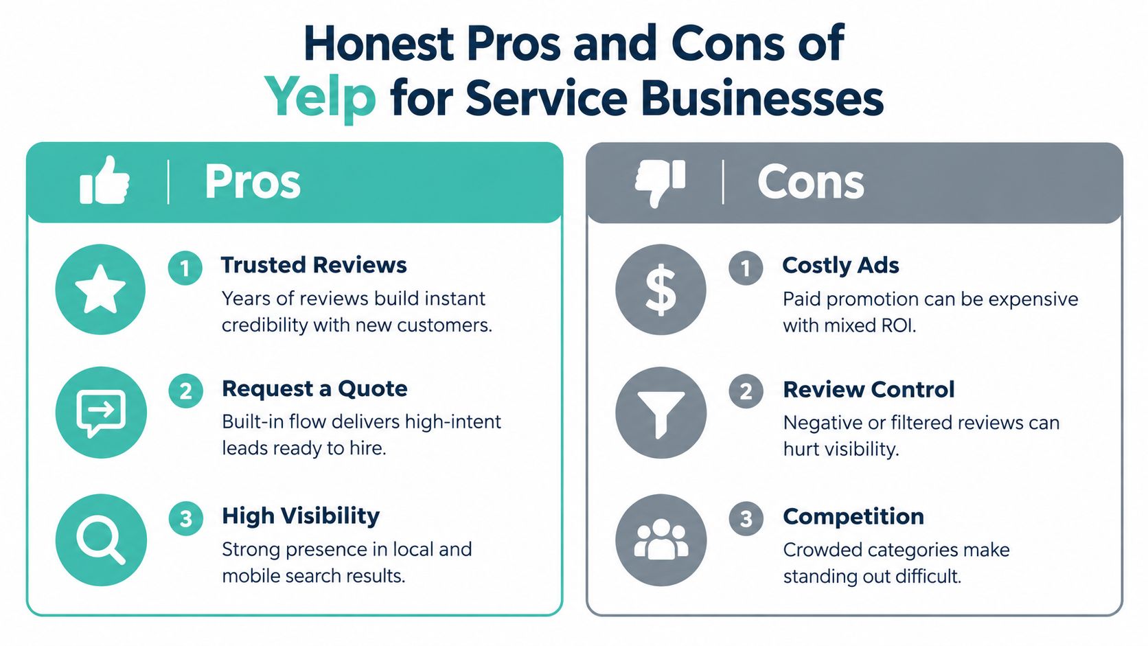 A comparison chart outlining the pros and cons of using Yelp for service-based small businesses.
