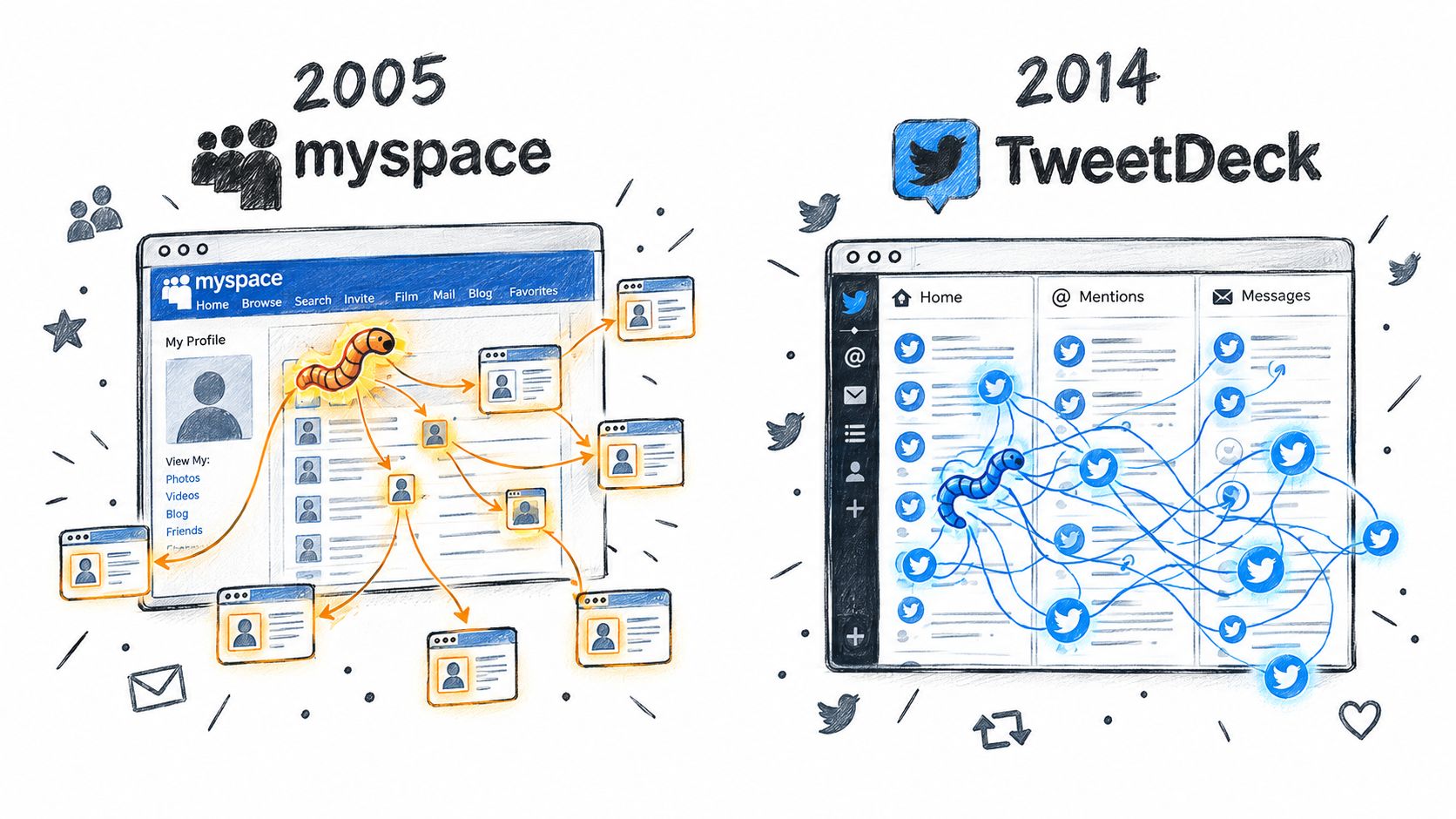 An illustration comparing how a computer worm spreads on MySpace in 2005 versus Twitter in 2014.