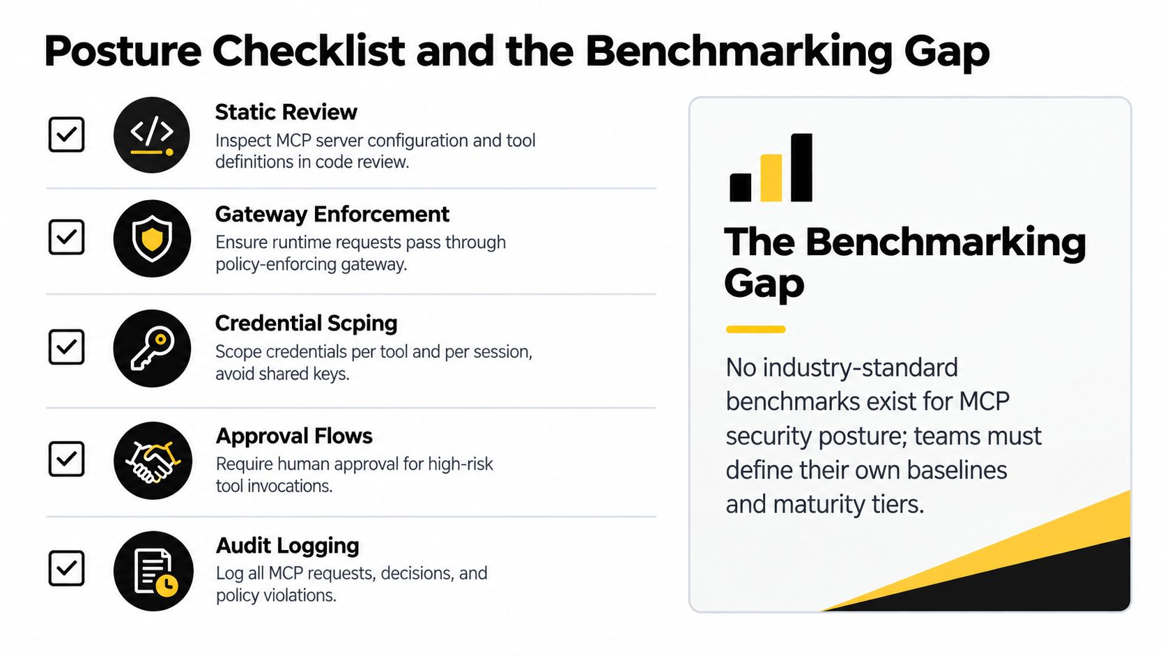 A diagram outlining a security posture checklist for MCP and the lack of industry-standard benchmarking.