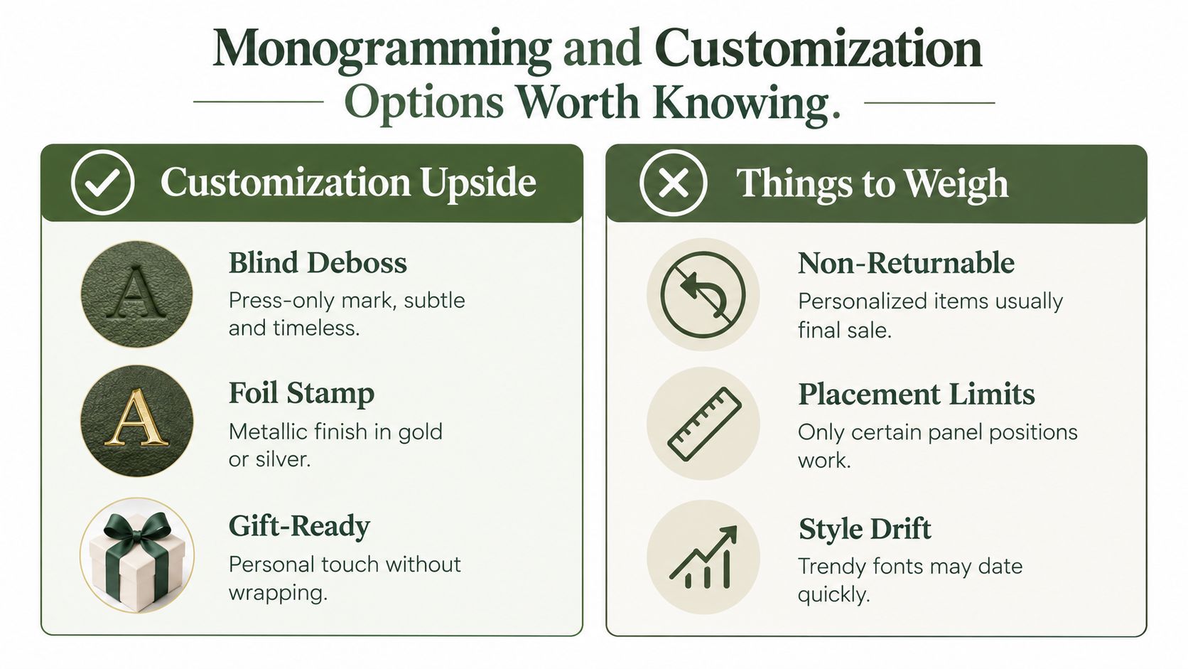 An infographic showing the benefits and considerations of customizing refillable journal covers with monogramming and personalization.
