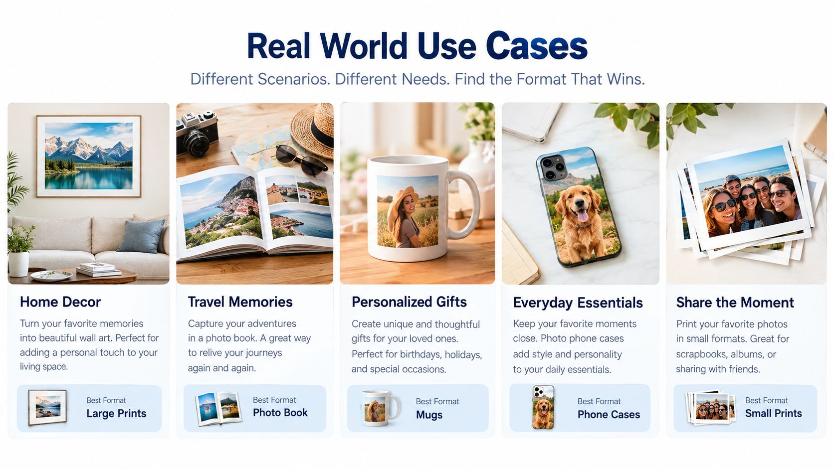 A graphic showing different real-world use cases for printed photography products like wall art, books, and mugs.