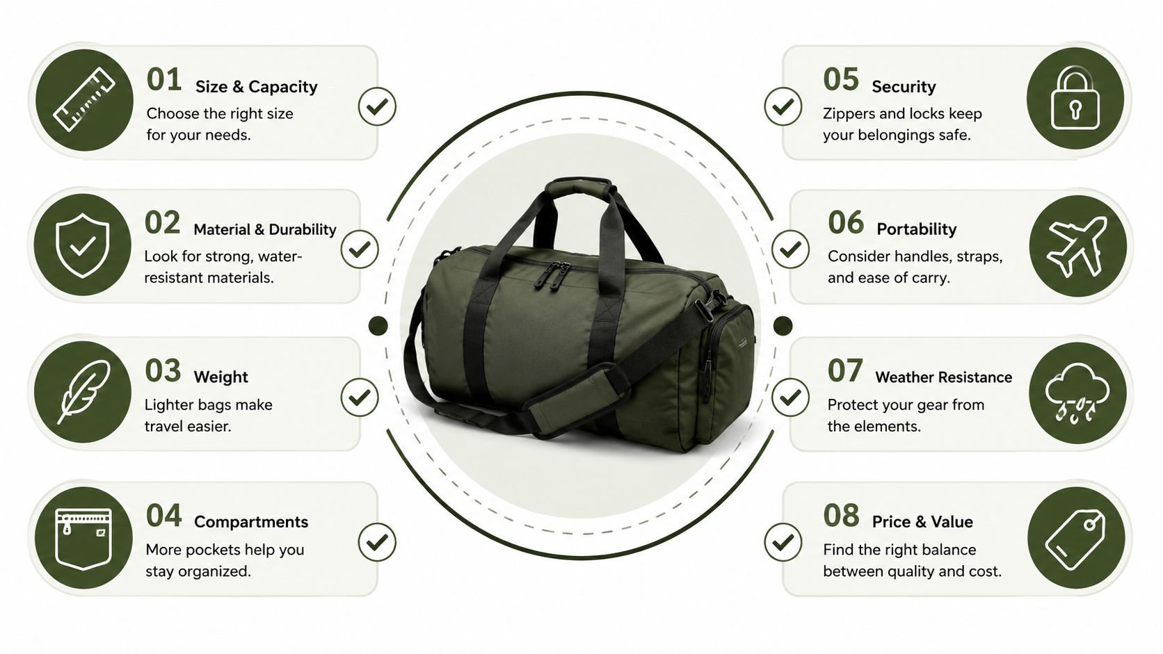 A travel infographic detailing eight essential features to consider when choosing a durable mens canvas duffle bag.