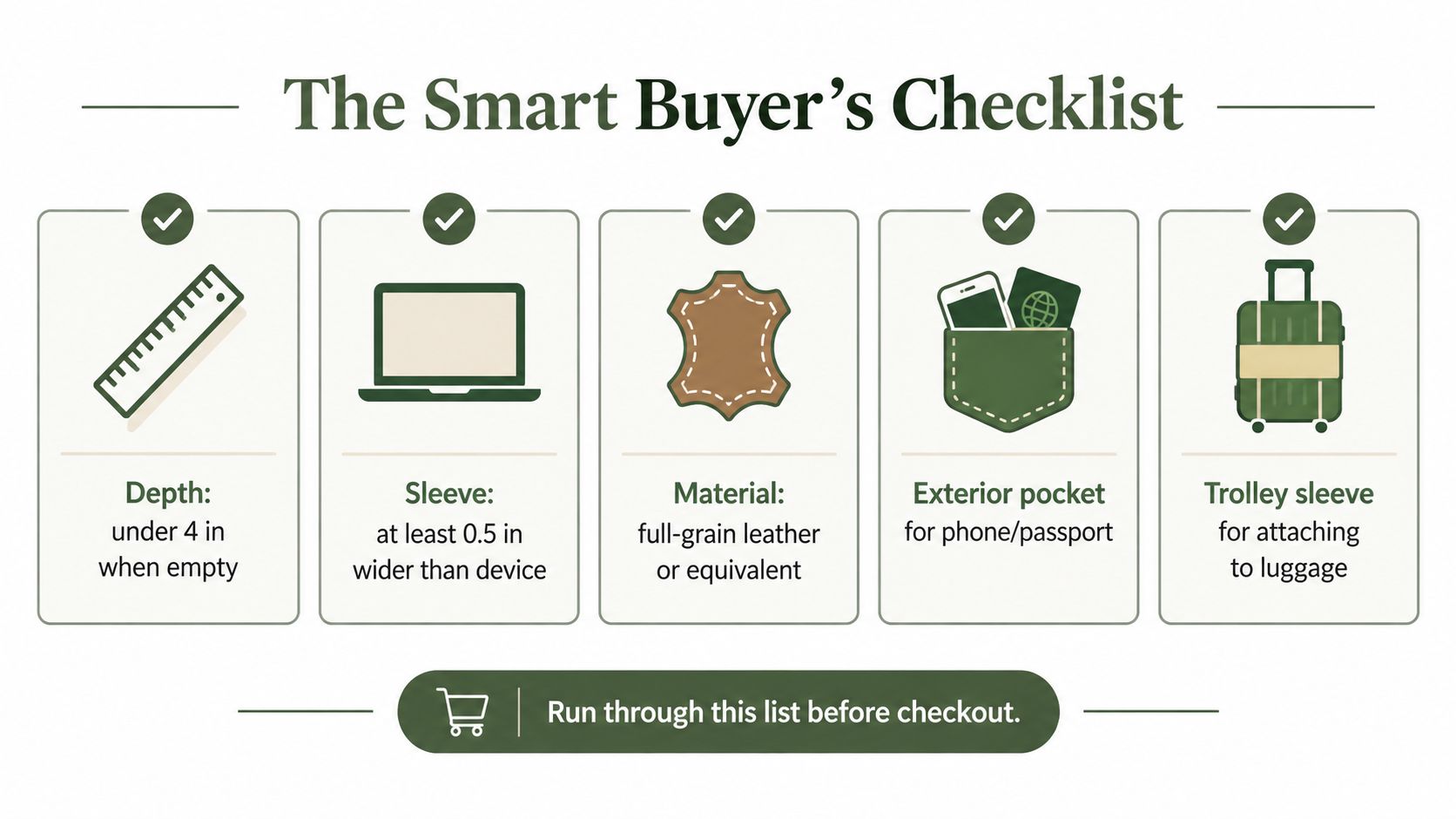 A helpful checklist for choosing a smart briefcase, featuring icons for depth, sleeve size, material, pockets, and trolley attachment.