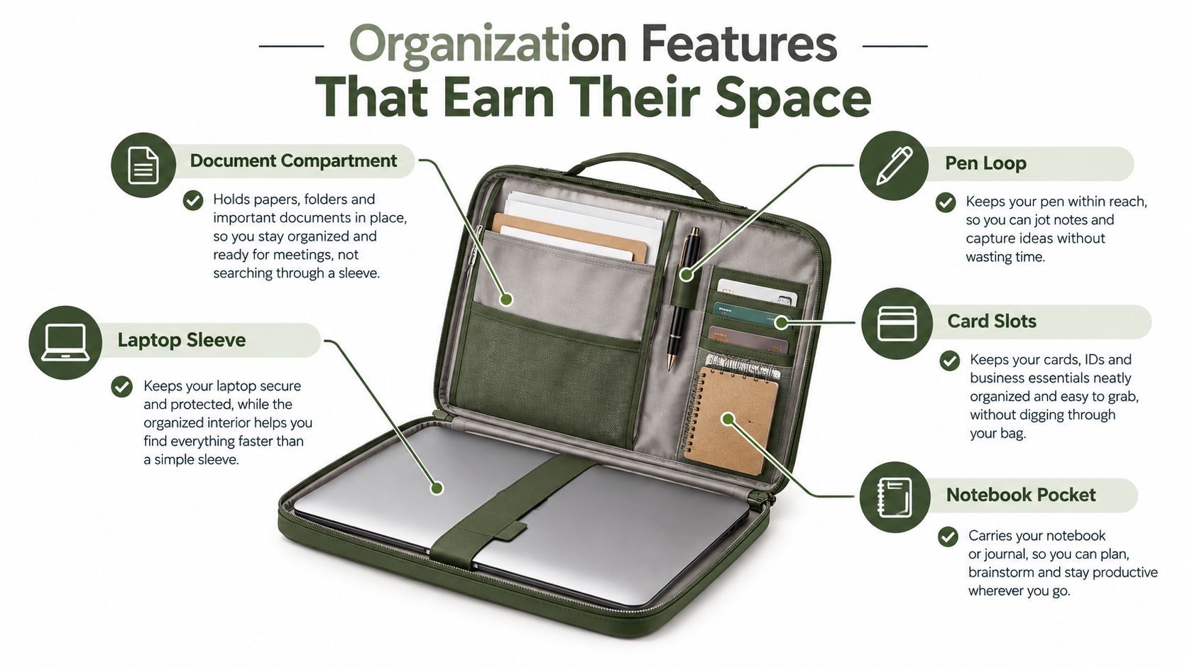 Open green laptop document holder showcasing interior organizational compartments for electronics, stationery, documents, and business cards.