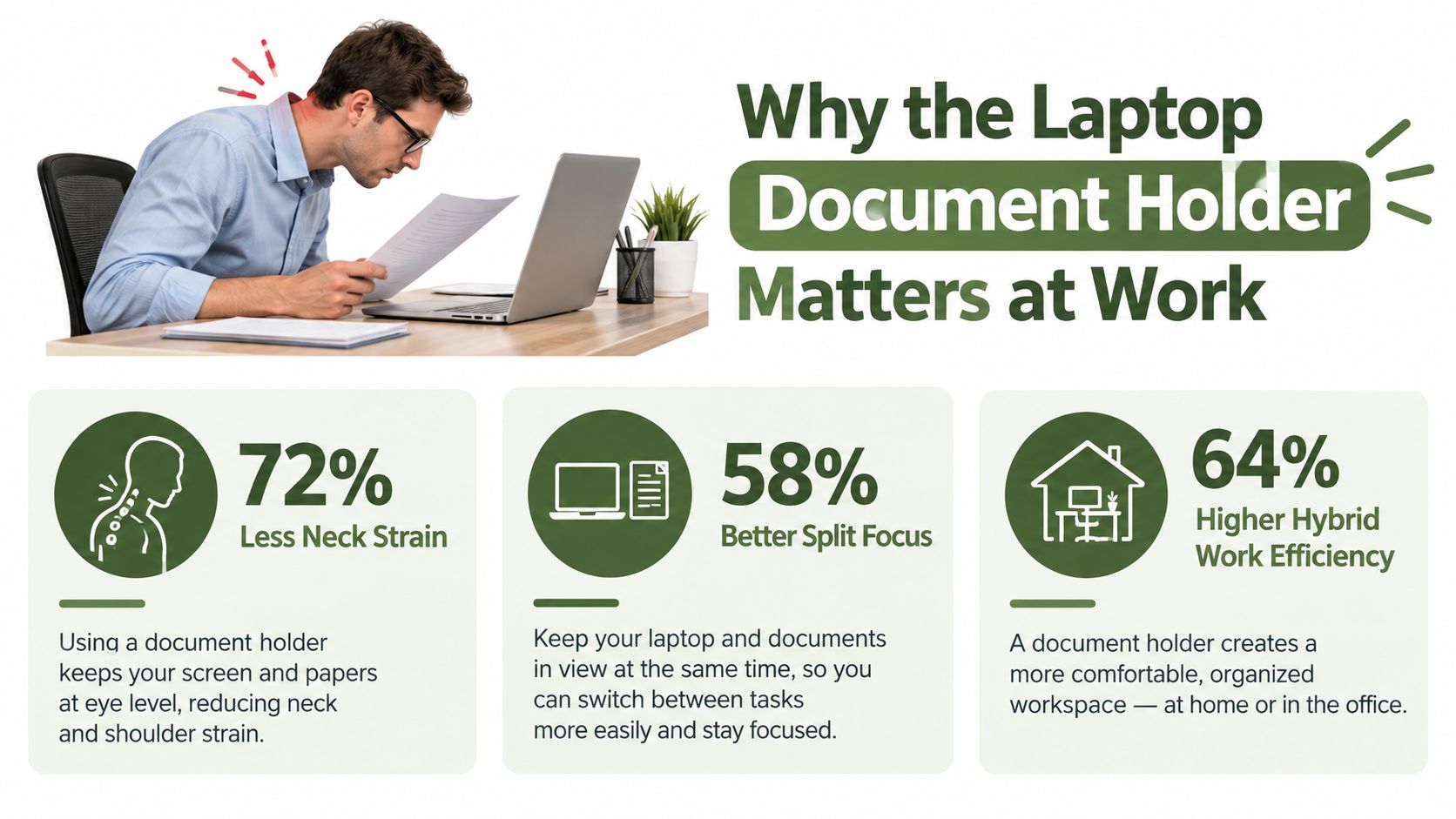 An infographic highlighting the benefits of using a laptop document holder to reduce neck strain and improve productivity.