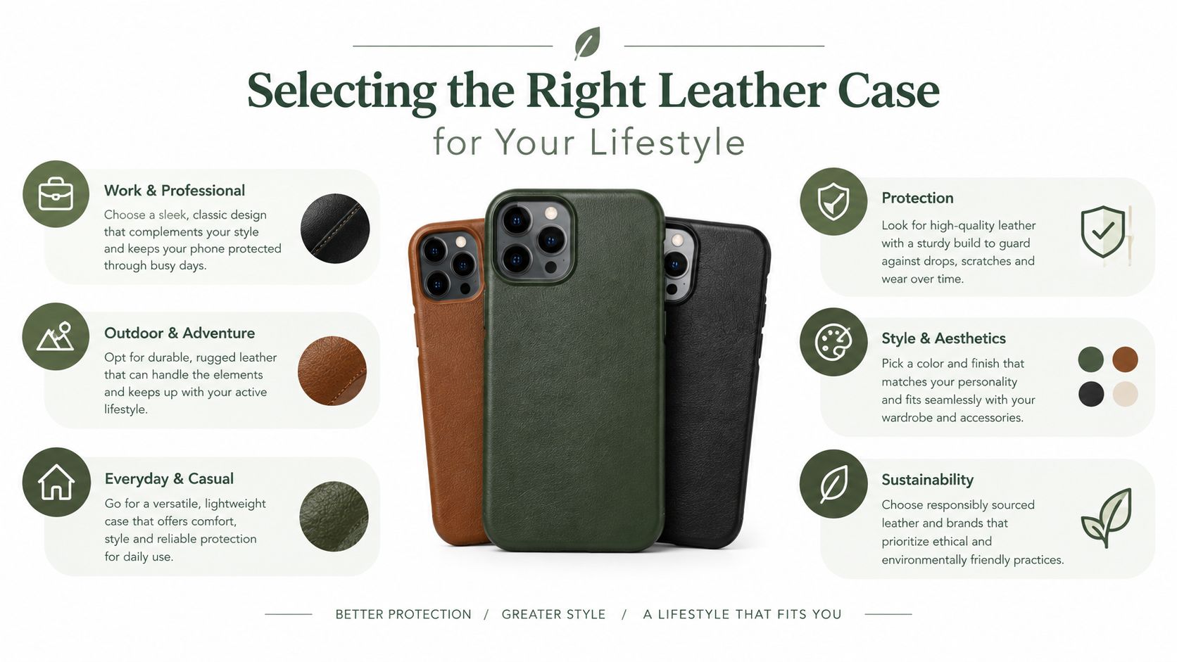 A selection of premium leather phone cases displayed with tips for choosing the right one for your lifestyle.