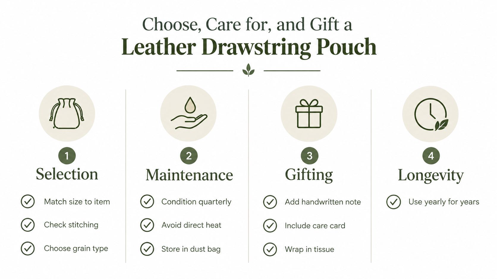 An infographic detailing how to choose, maintain, gift, and ensure the longevity of a leather drawstring pouch.