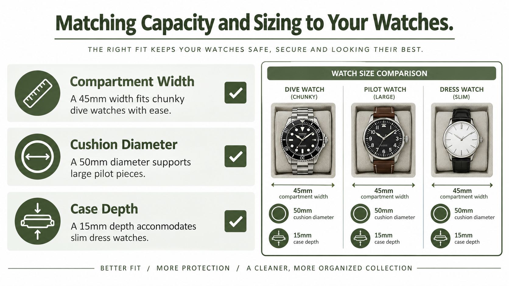 An infographic detailing the storage dimensions and compatibility of watch cases for different types of watches.
